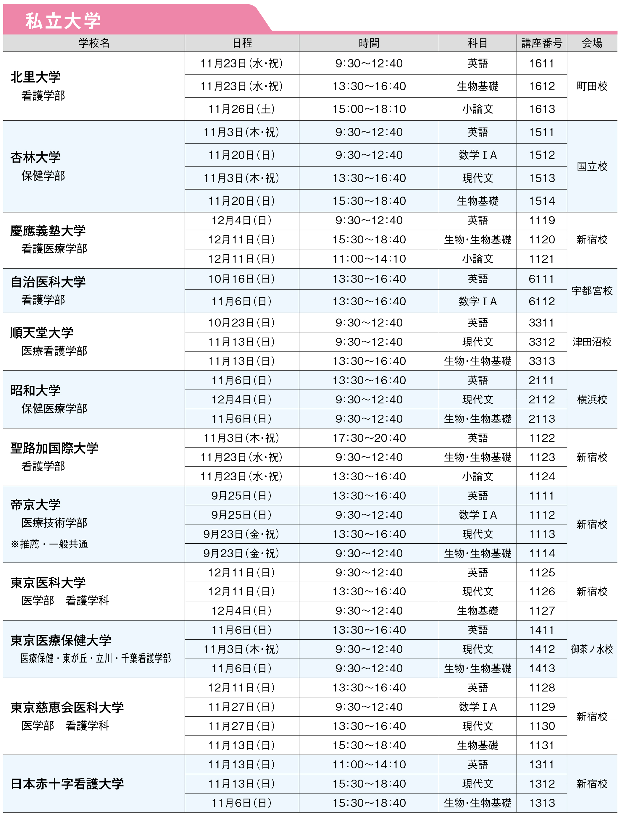 新セミ 志望校別特訓　一般入試私立大学スケジュール