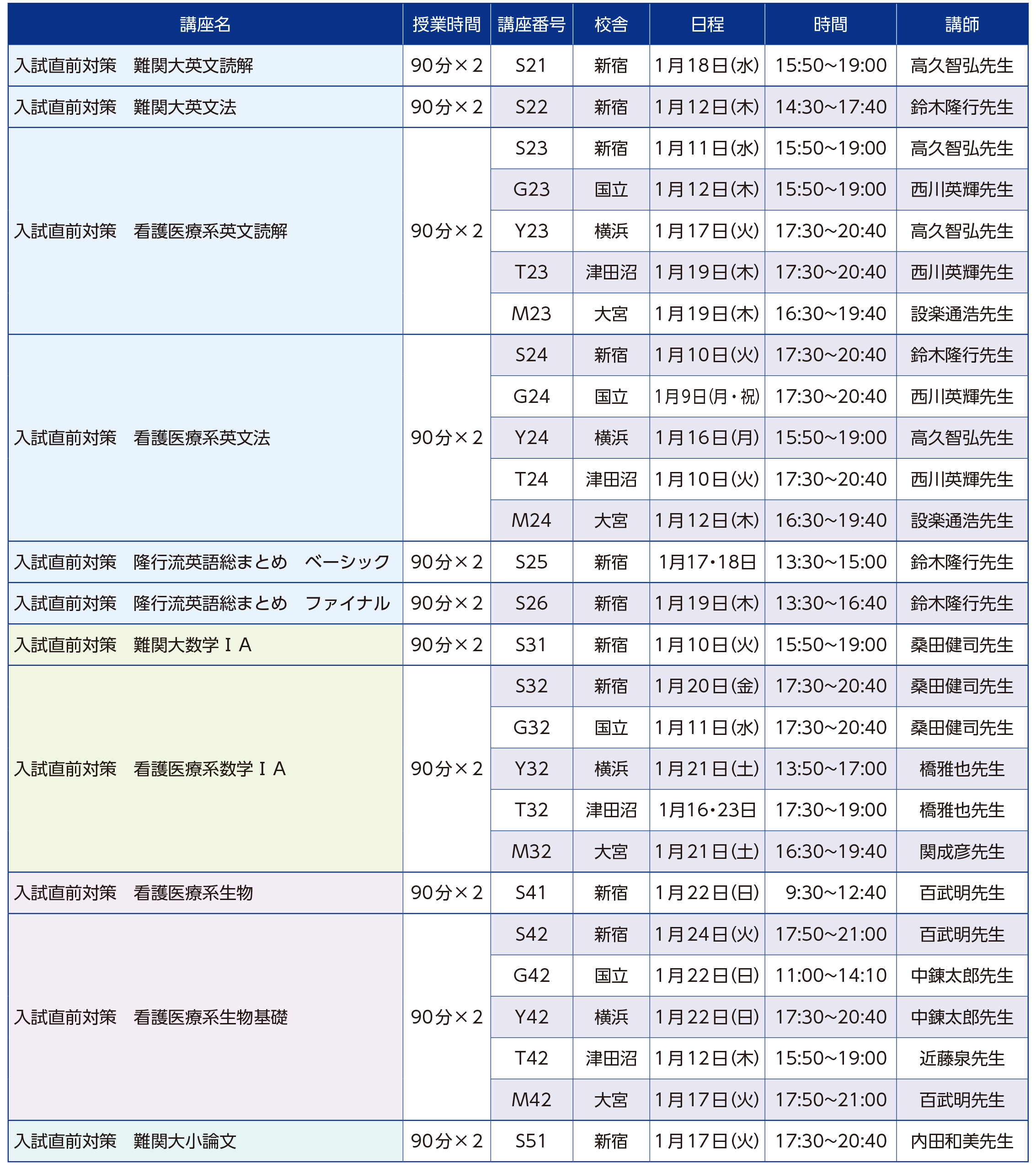 入試直前特訓講座