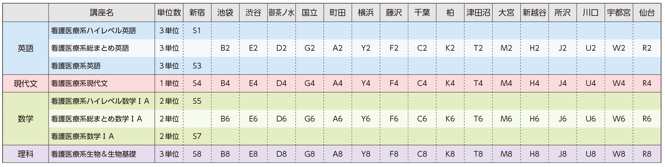 重要単元必修講座一覧(パック販売)