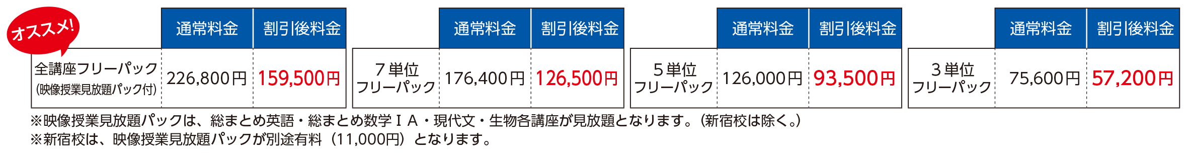 重要単元必修講座フリーパック