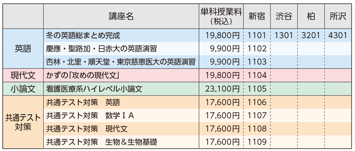 特別専門講座一覧
