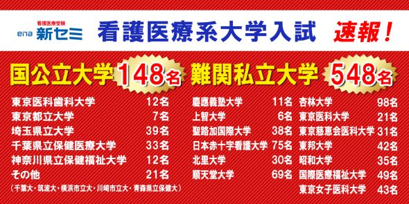 看護医療系 推薦入試 合格速報(2023年3月15日現在)