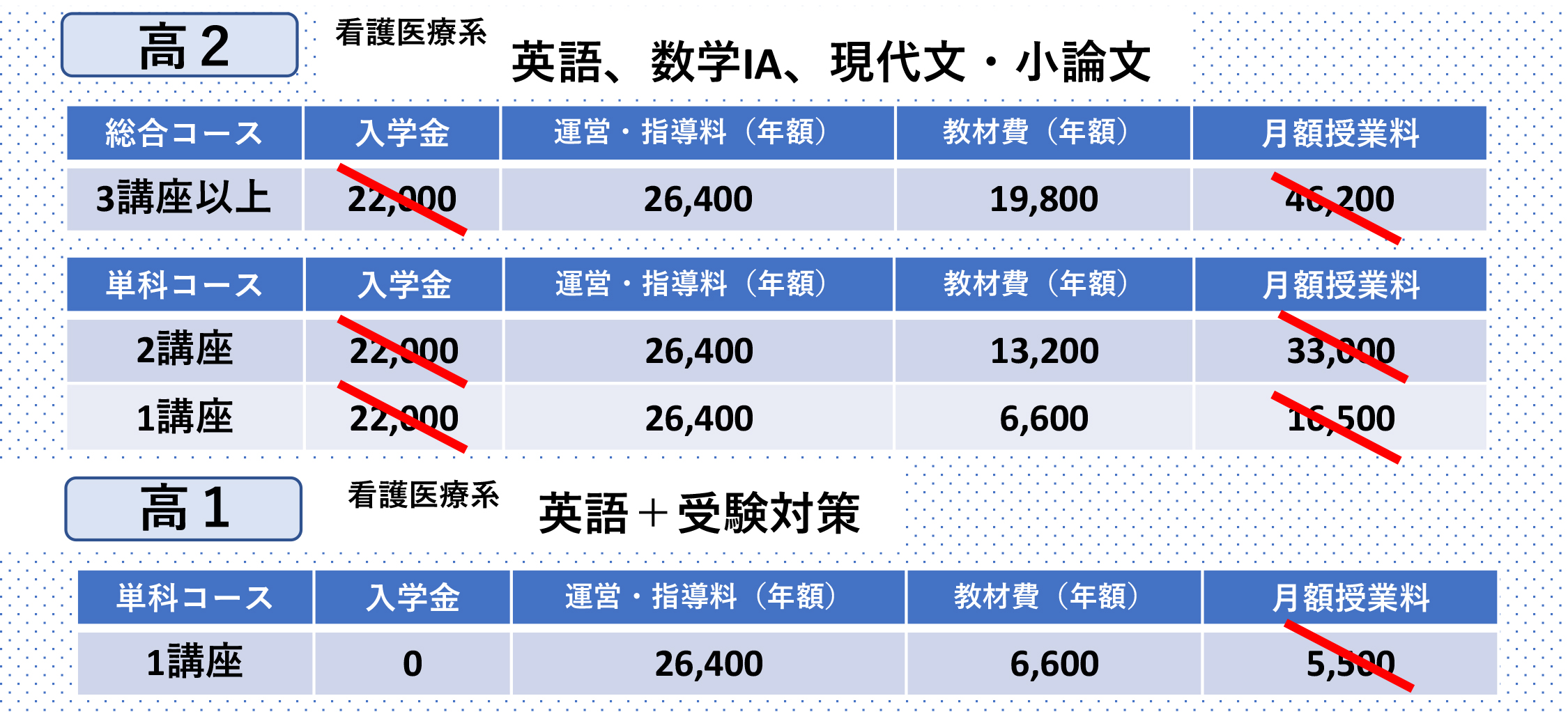 ena新セミGW特訓時間割