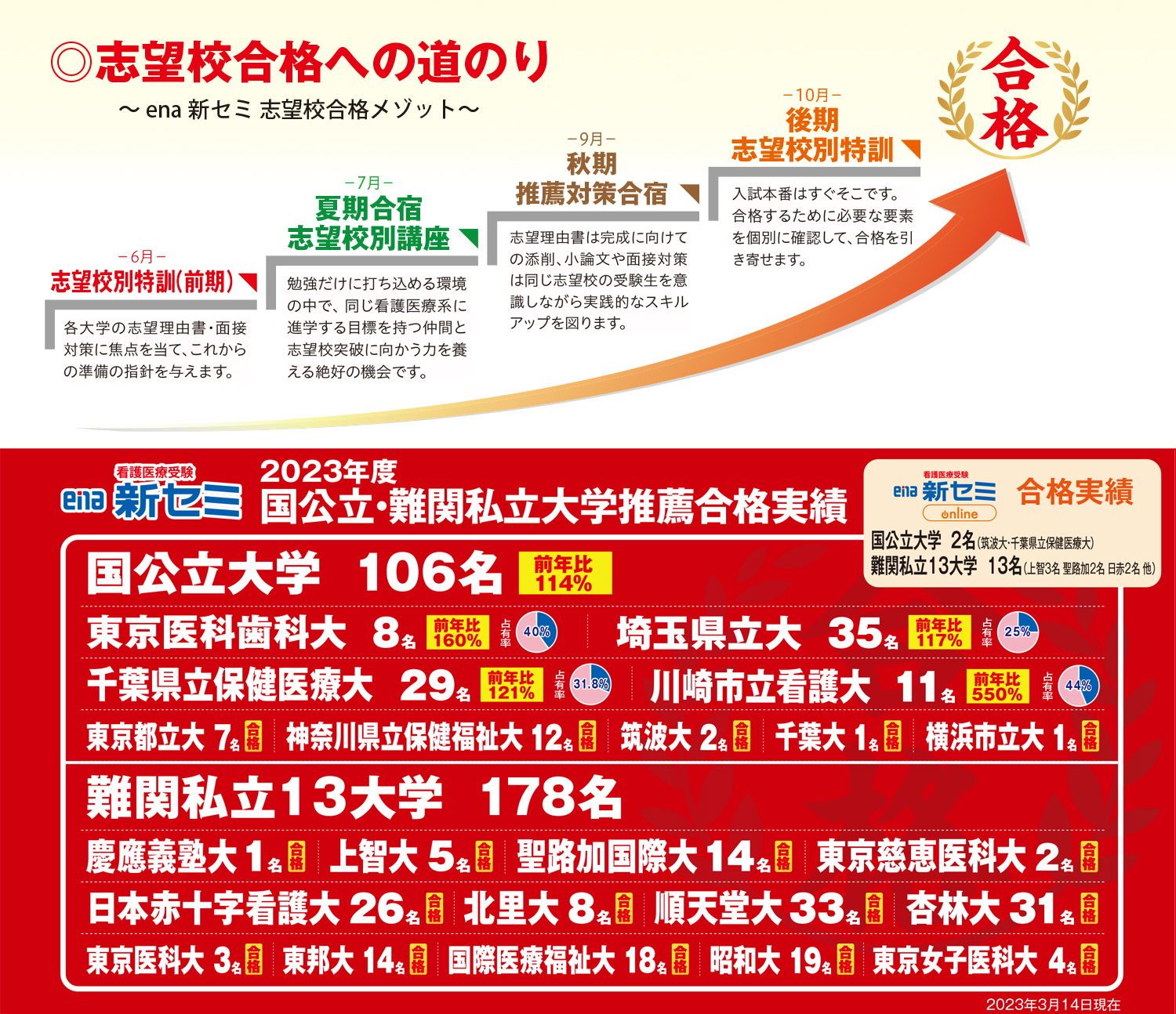 志望合格への道のり