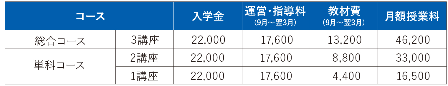 学費一覧