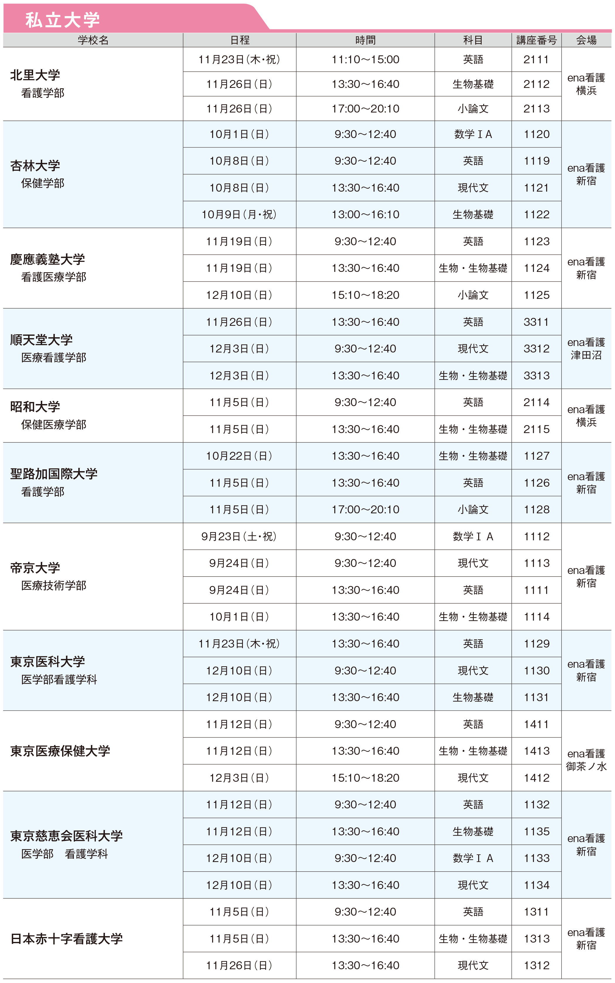 ena看護 志望校別特訓 一般入試私立大学スケジュール