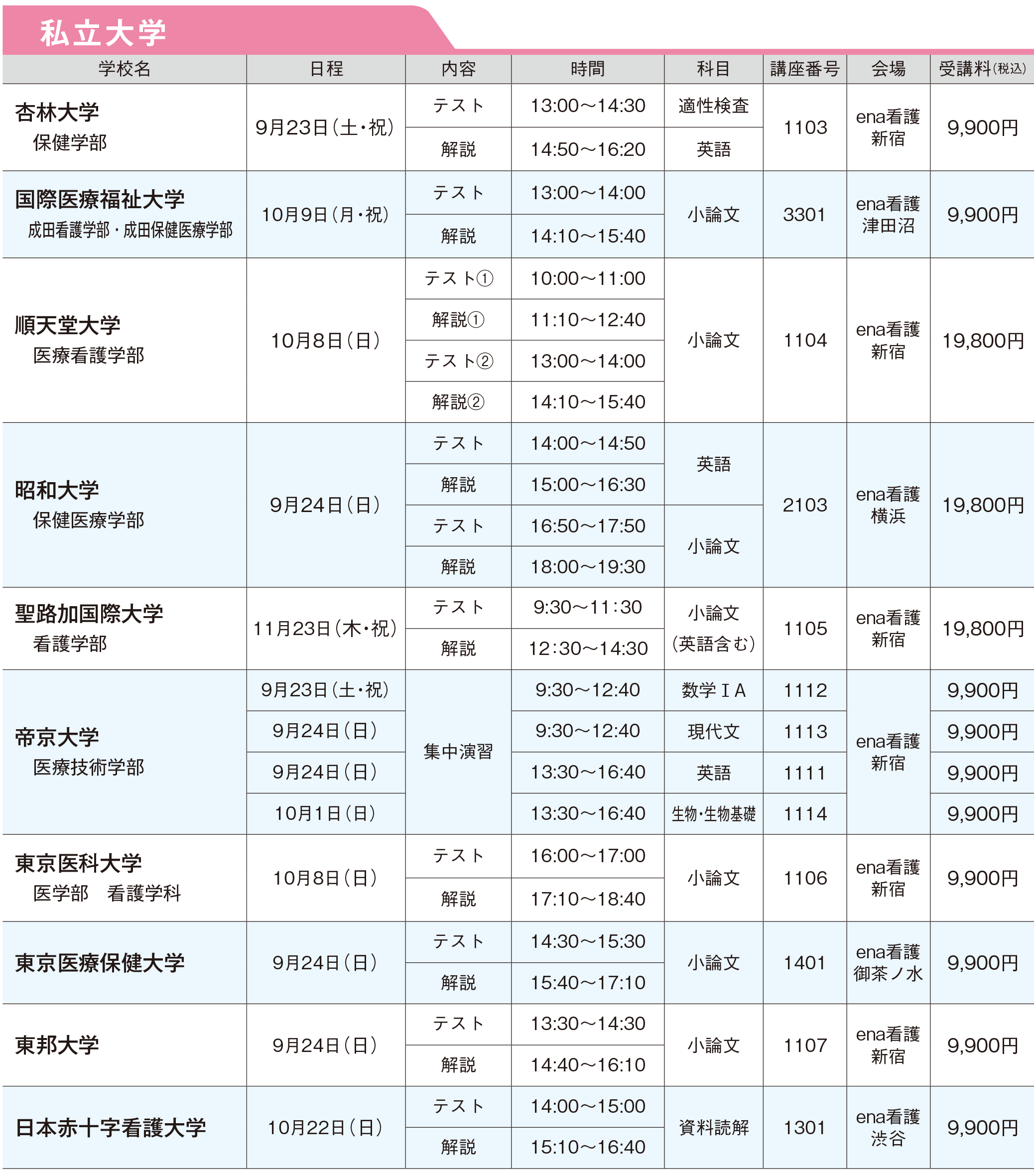 ena看護 志望校別特訓 私立大学スケジュール