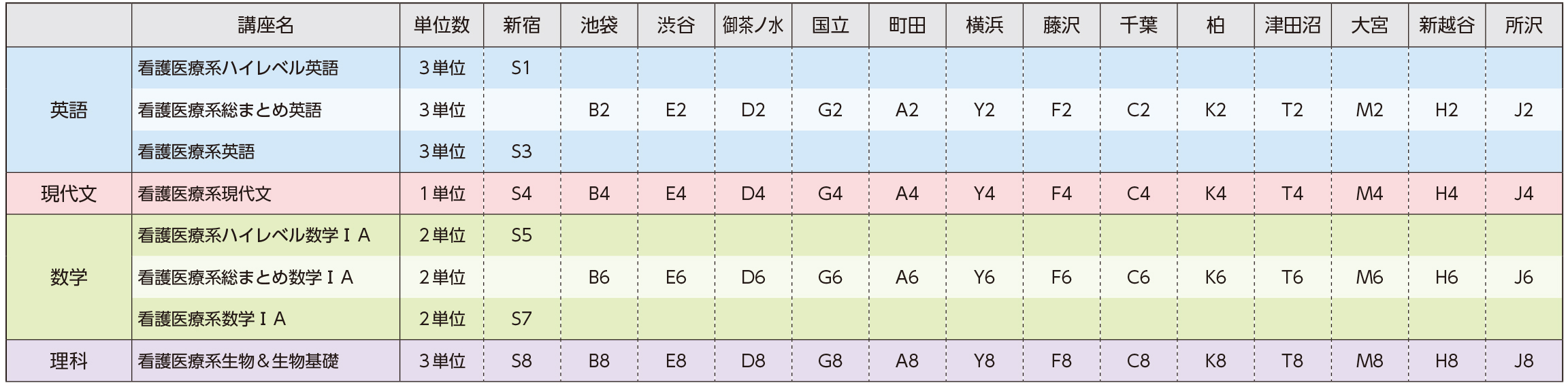 重要単元必修講座一覧（パック販売）