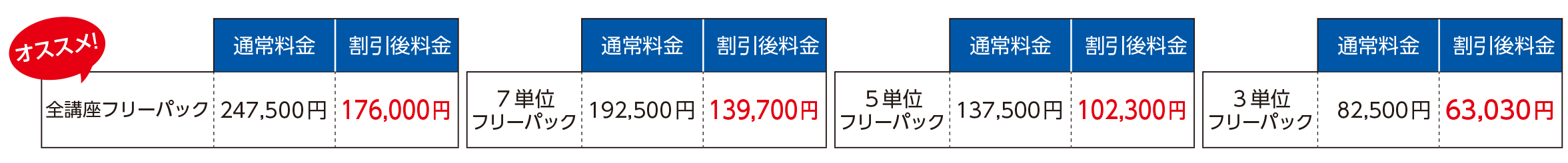 重要単元必修講座フリーパック