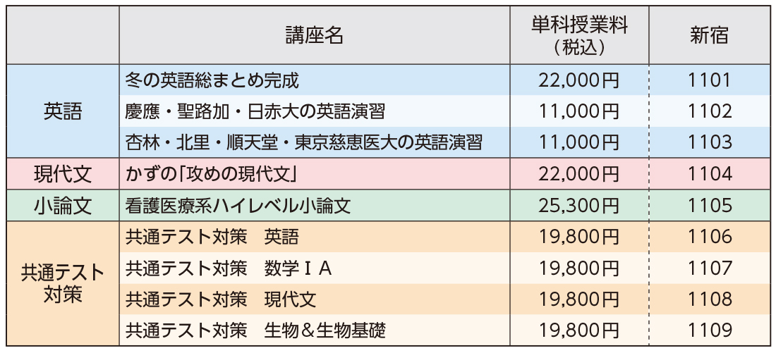 特別専門講座一覧