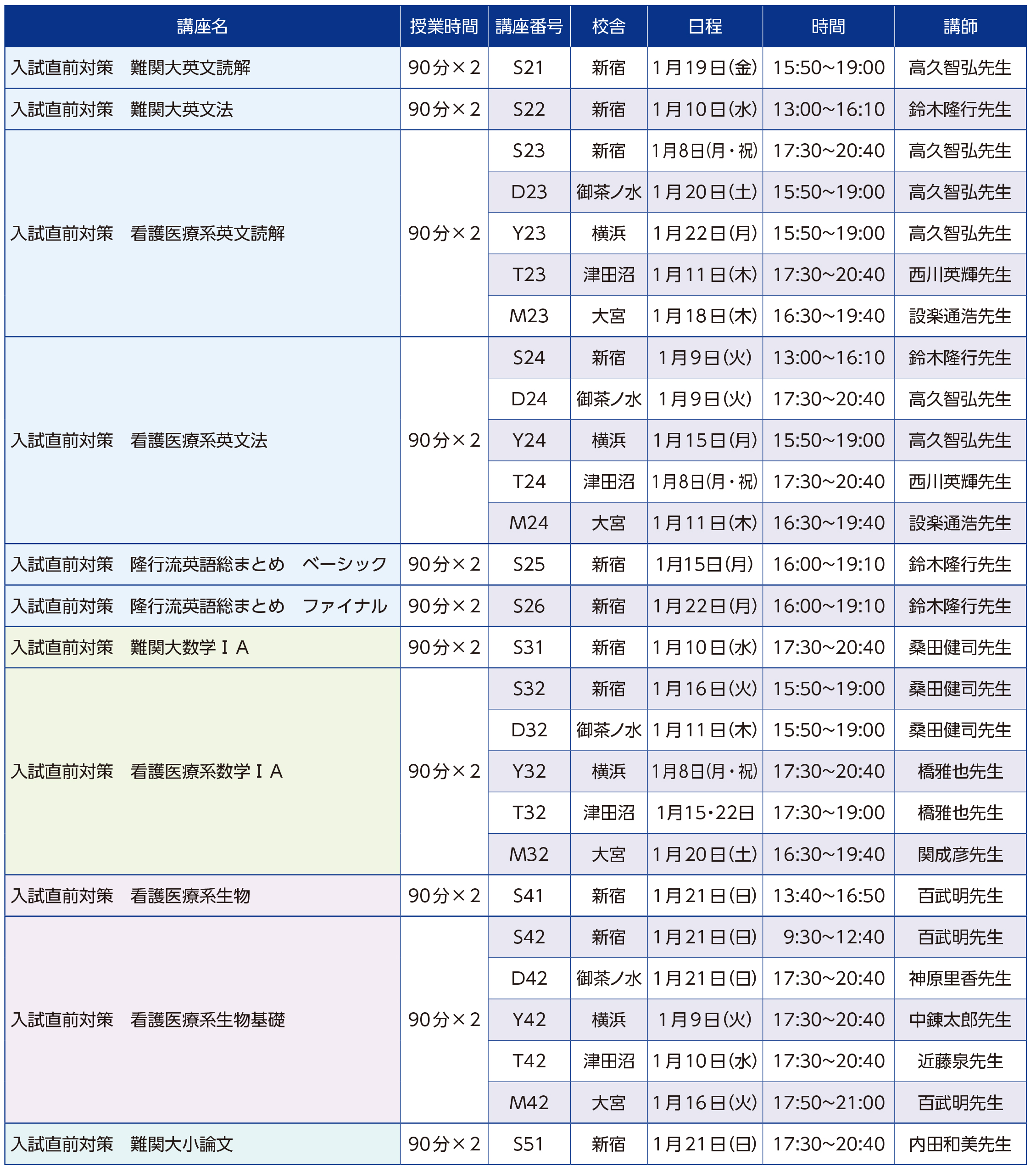 入試直前特訓講座