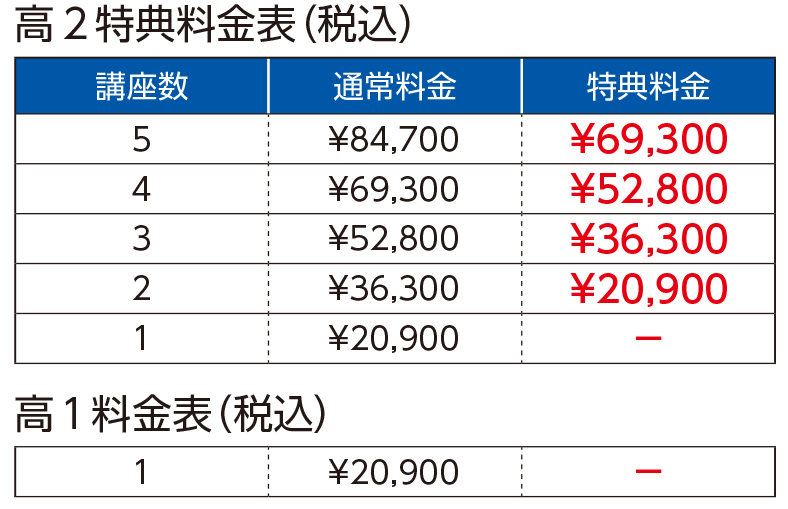 高１、高２特典料金表