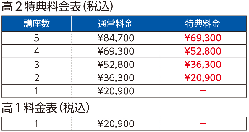 高1、高2特典料金表