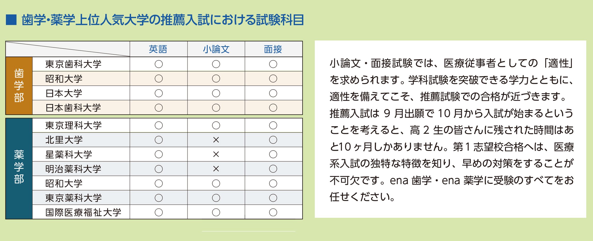 歯学・薬学推薦入試試験科目