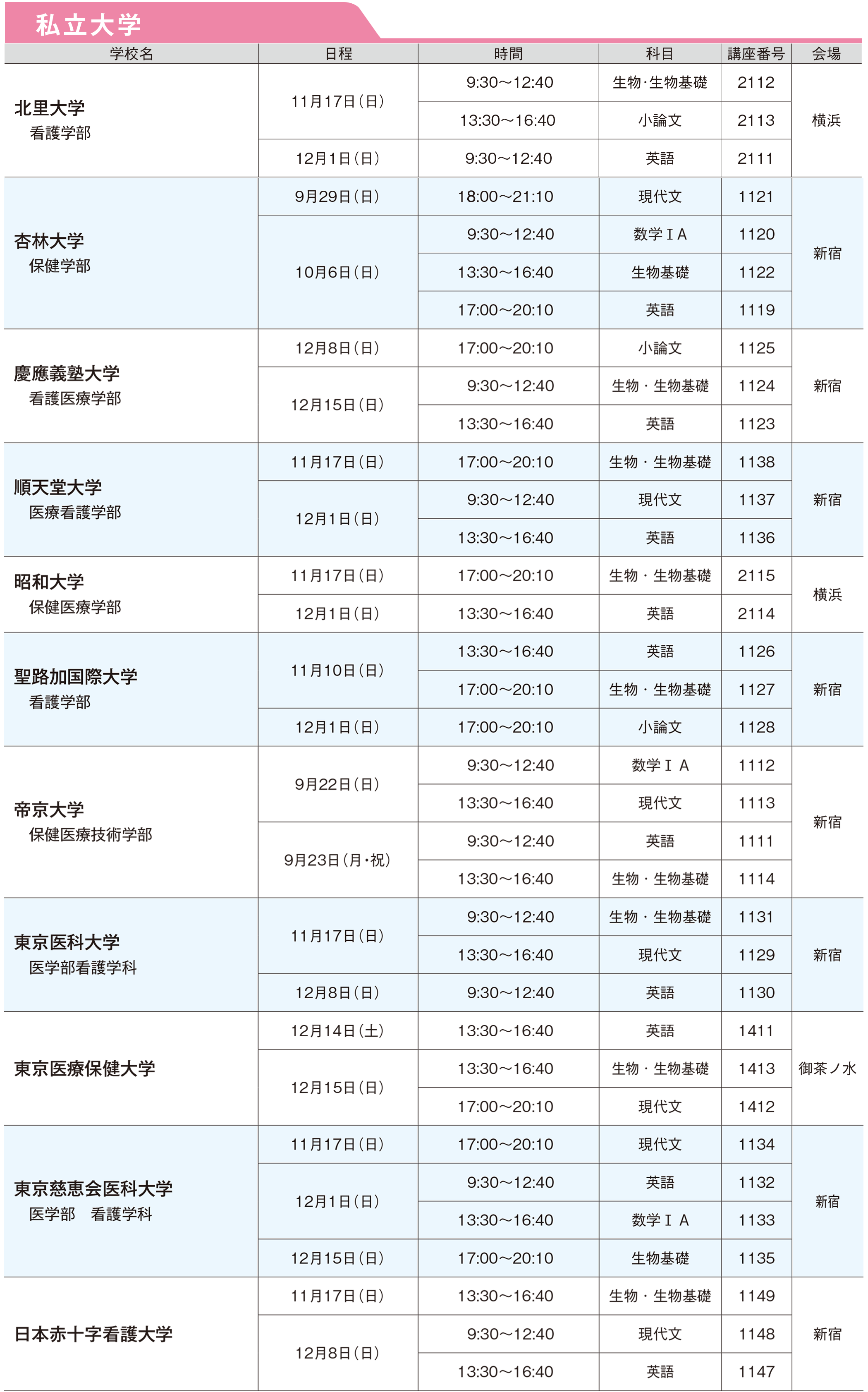 ena看護 志望校別特訓 一般入試私立大学スケジュール