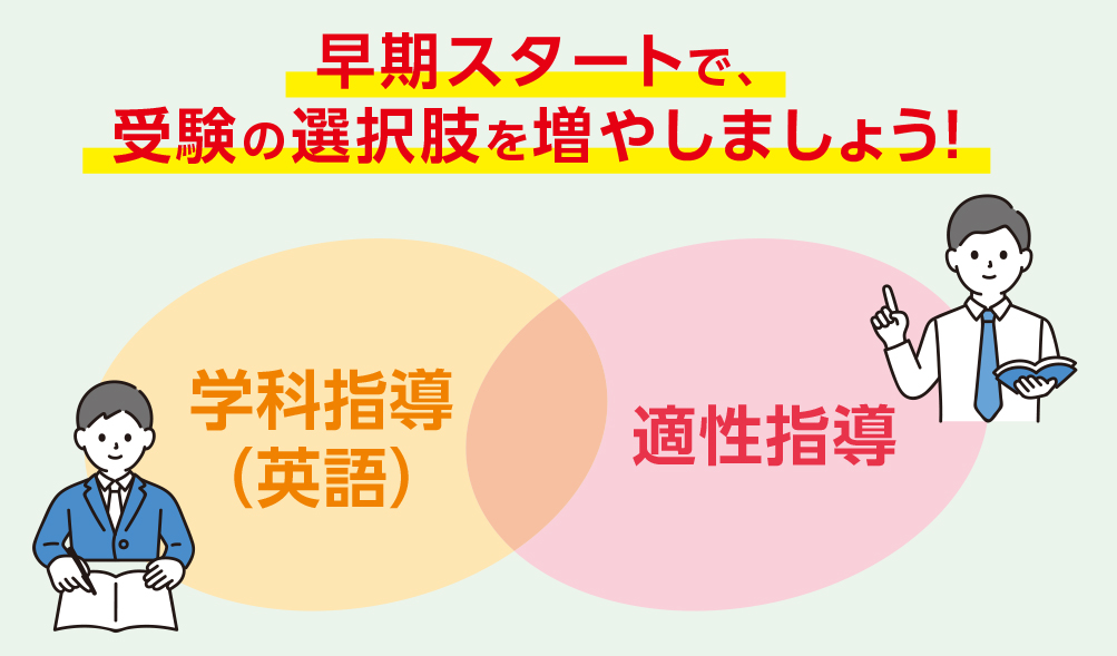 2024年度 高1本科