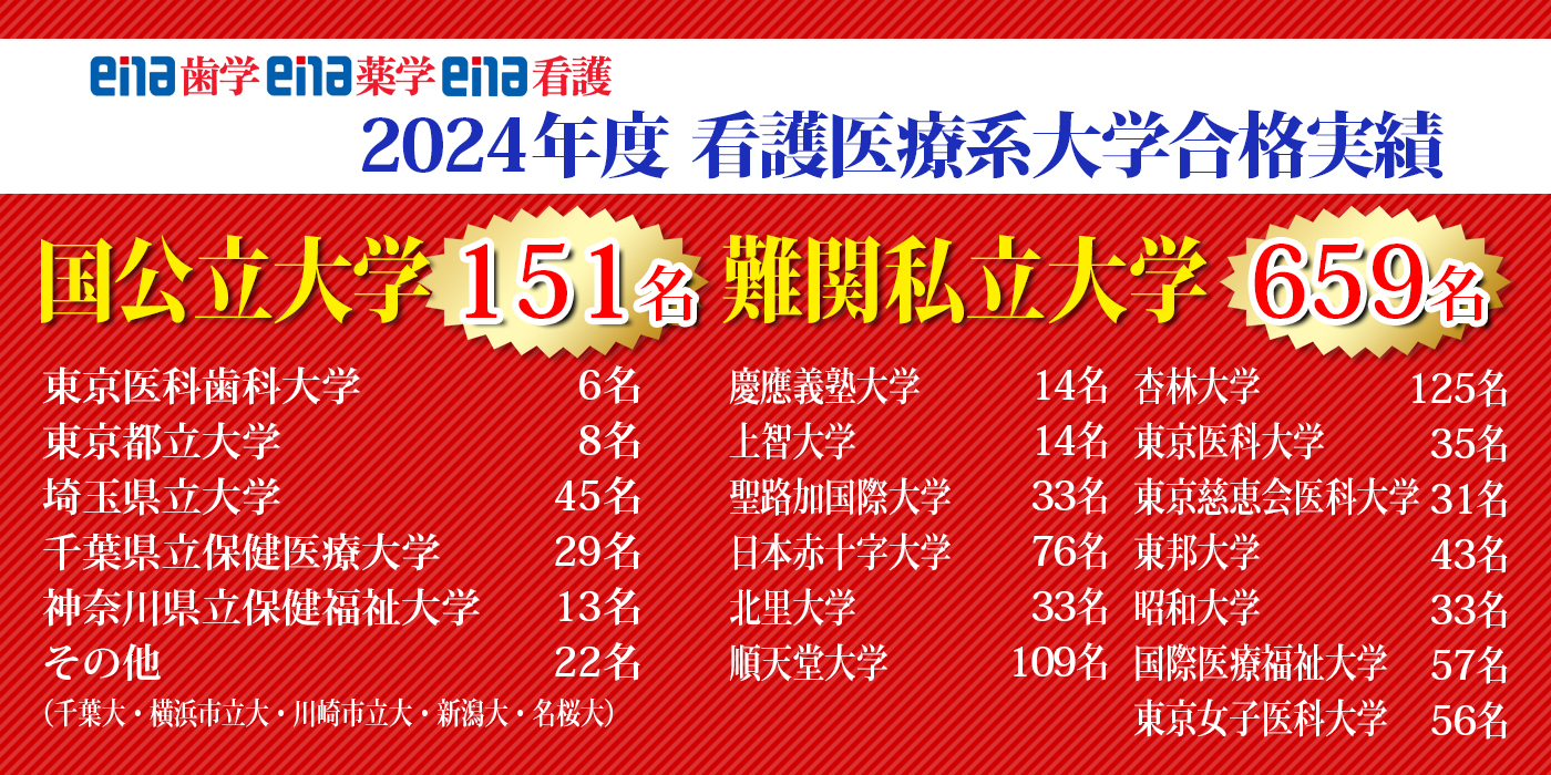 合格実績