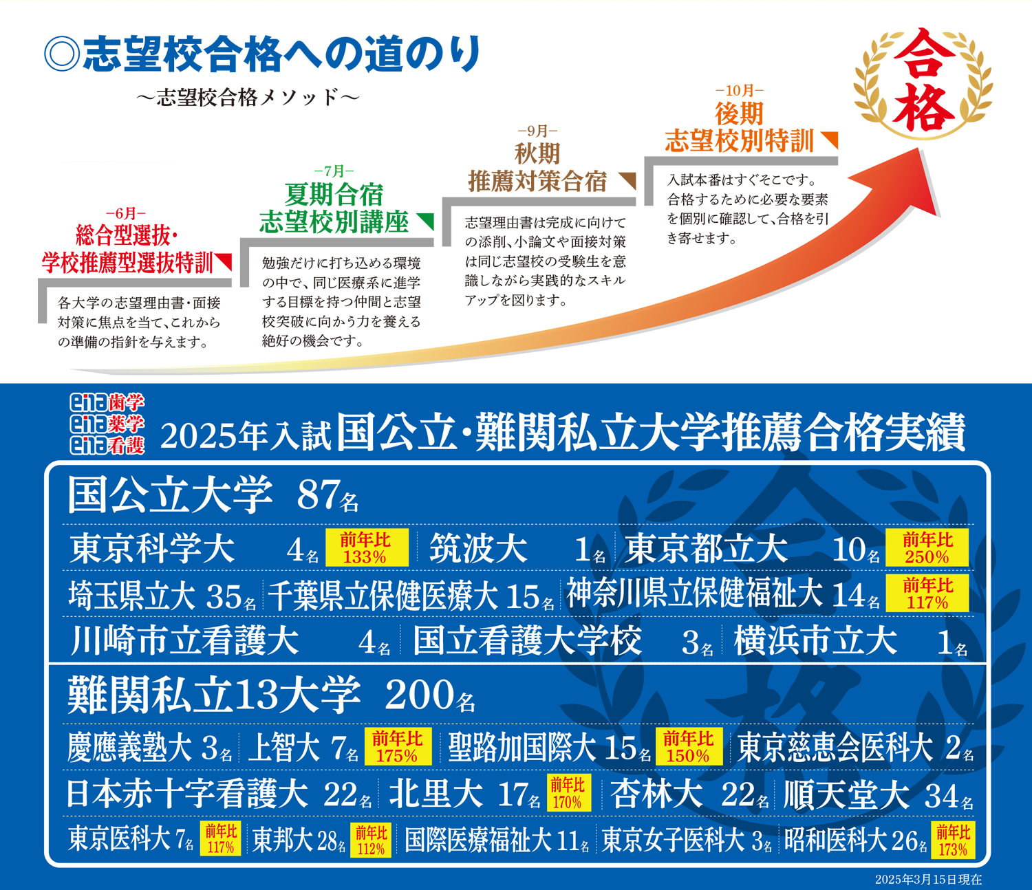 志望合格への道のり