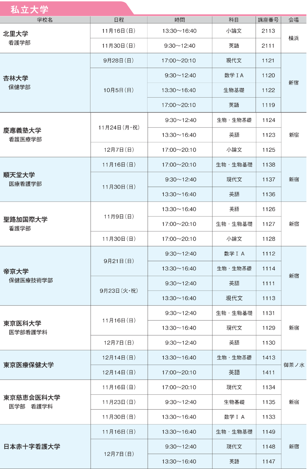 ena看護 志望校別特訓　一般入試私立大学スケジュール