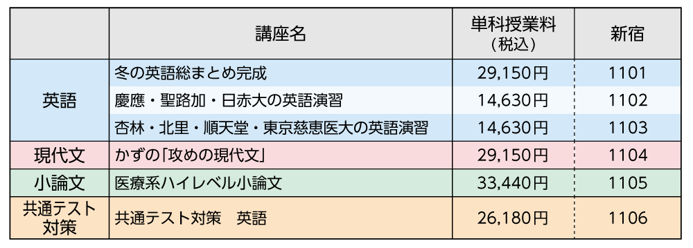 特別専門講座一覧