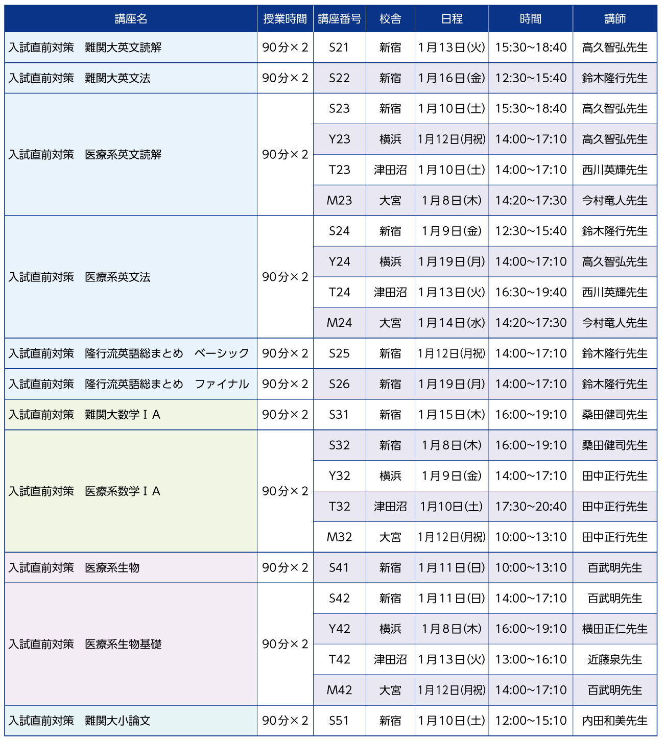 入試直前特訓講座