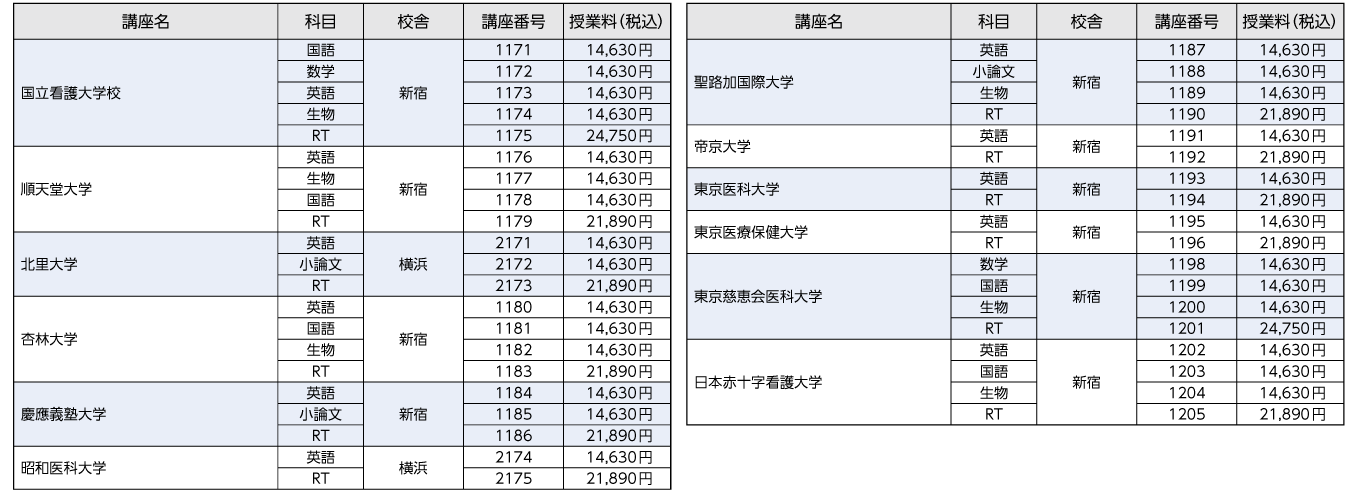 人気校突破プレ入試講座 料金表