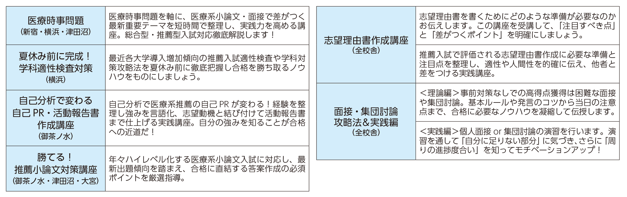 講座紹介
