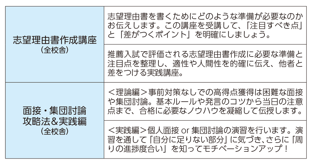 講座紹介