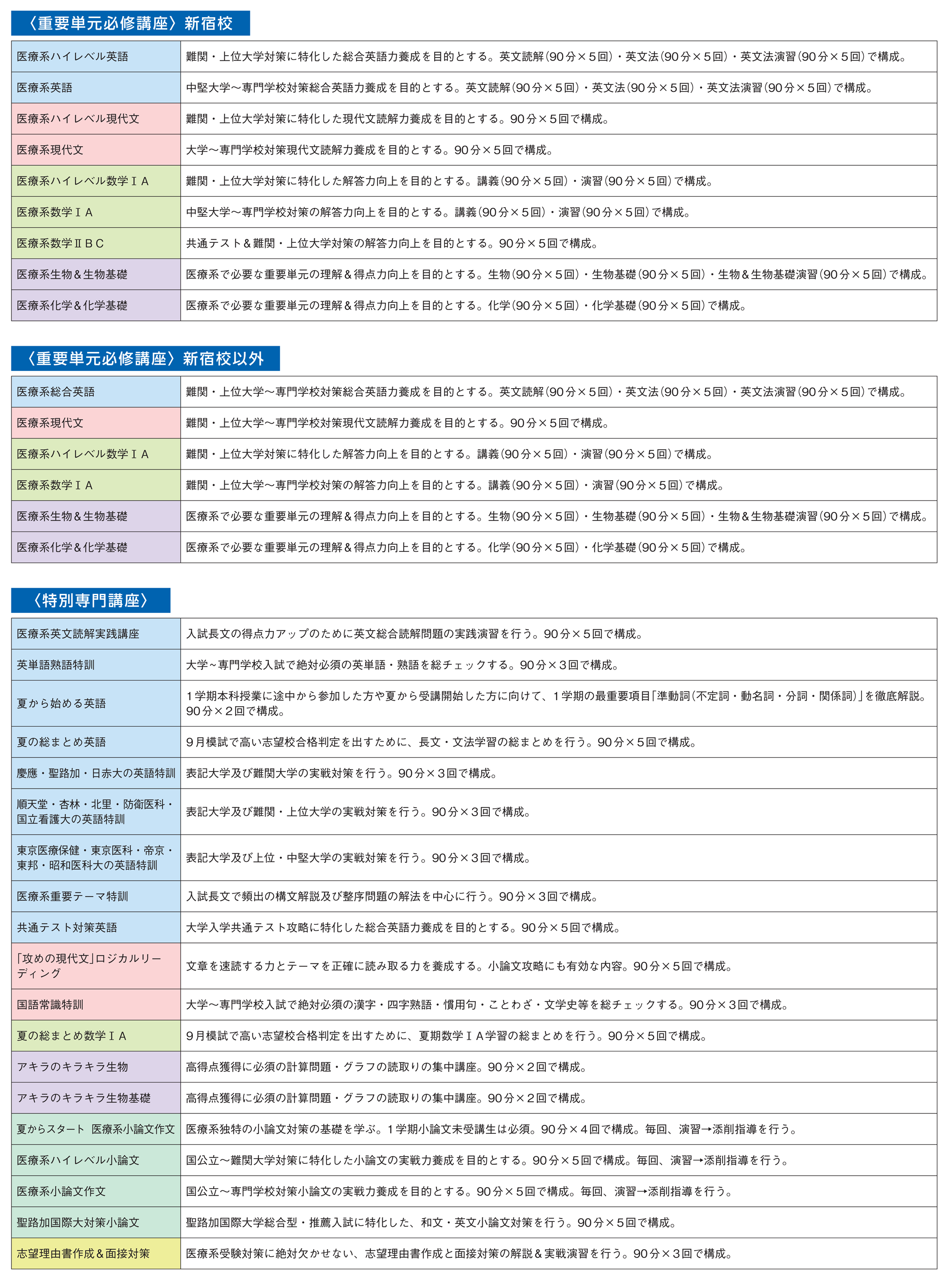 講座紹介