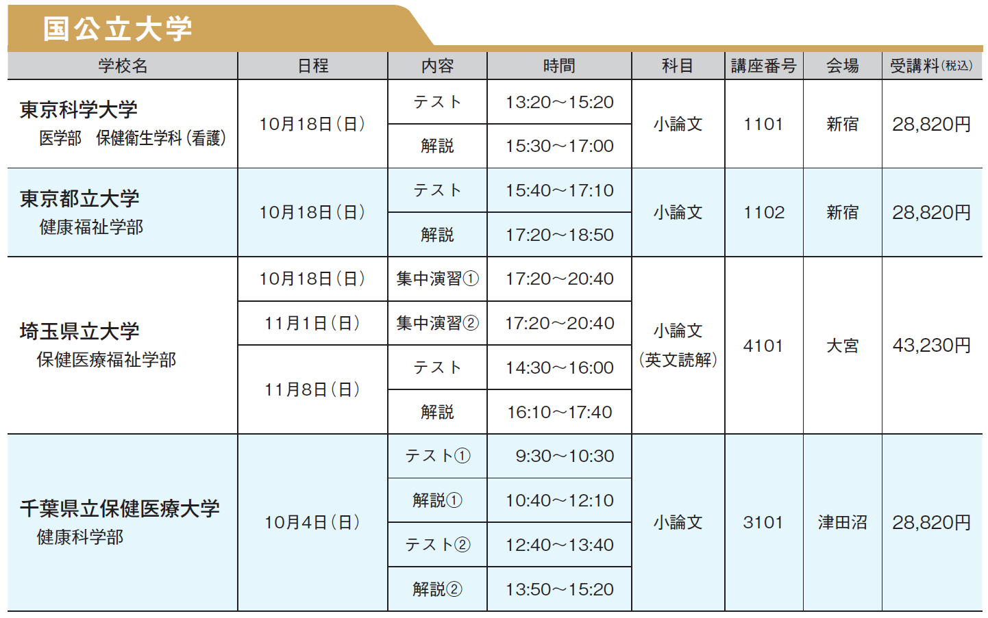 推薦入試対策