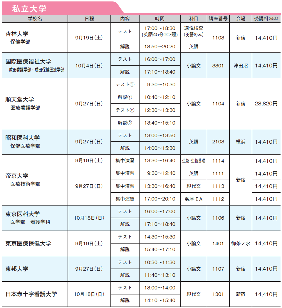 推薦入試対策詳細