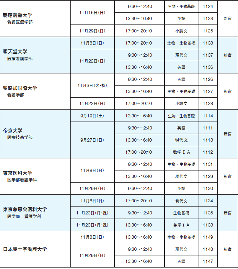 一般入試対策詳細