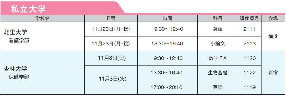 一般入試対策
